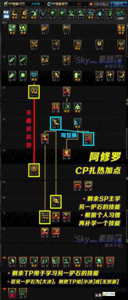 DNF阿修罗PK加点攻略，提升战斗实力的最佳选择