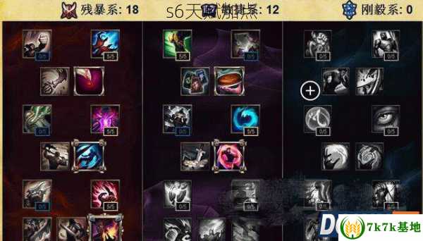 s6天赋加点