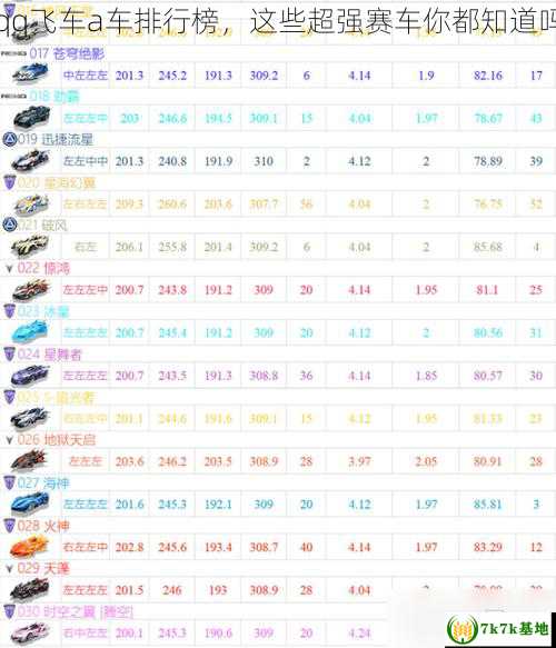 qq飞车a车排行榜，这些超强赛车你都知道吗