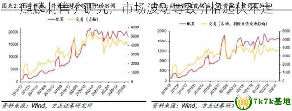 麒麟刺售价研究，市场波动导致价格起伏不定