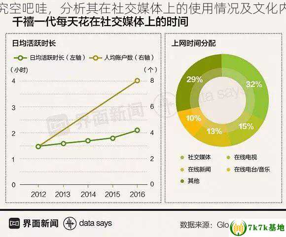 探究空吧哇，分析其在社交媒体上的使用情况及文化内涵