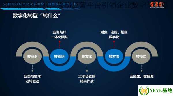 打破传统束缚，秀动经营平台引领企业数字化转型