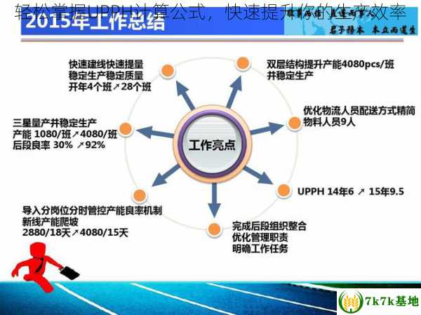 轻松掌握UPPH计算公式，快速提升你的生产效率