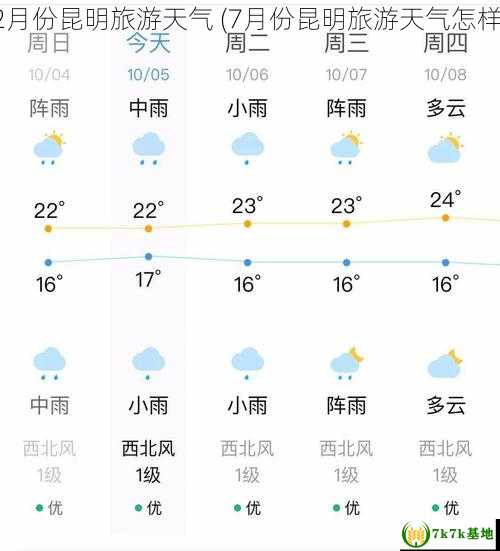 2月份昆明旅游天气 (7月份昆明旅游天气怎样)