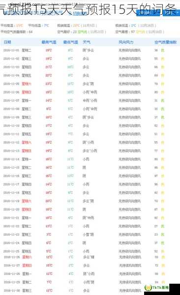 包含查一城口天气预报15天天气预报15天的词条 (查一下城口天气)