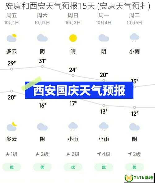 安康和西安天气预报15天 (安康天气预扌)