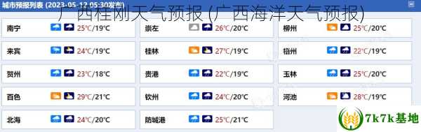 广西桂刚天气预报 (广西海洋天气预报)