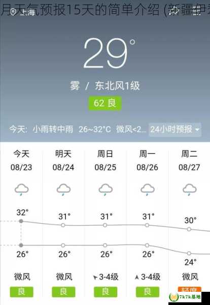 新疆伊犁10月天气预报15天的简单介绍 (新疆伊犁10月天气)