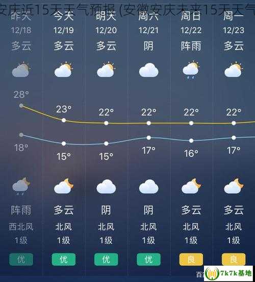 安庆近15天天气预报 (安徽安庆未来15天天气)
