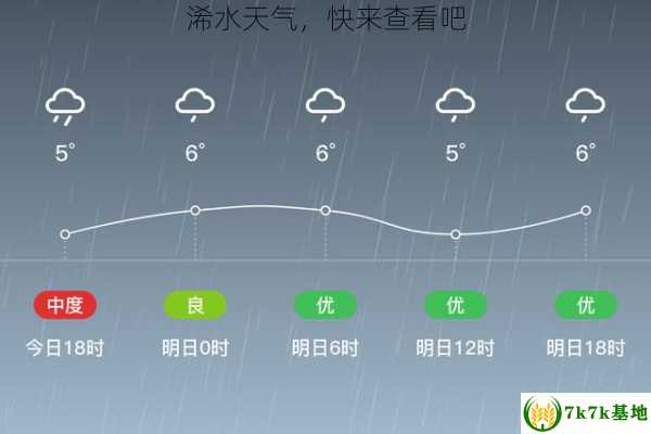 浠水天气，快来查看吧