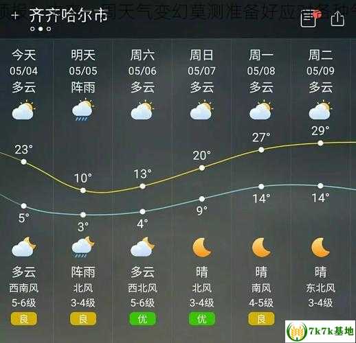 尚义县天气预报，未来一周天气变幻莫测准备好应对各种气候挑战了吗