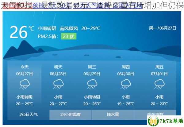 恩施州天气预报，最新数据显示下周降雨量有所增加但仍保持温暖