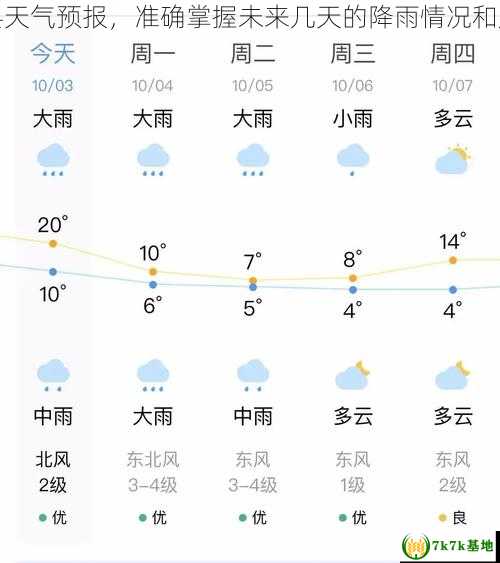 安徽寿县天气预报，准确掌握未来几天的降雨情况和风向详情