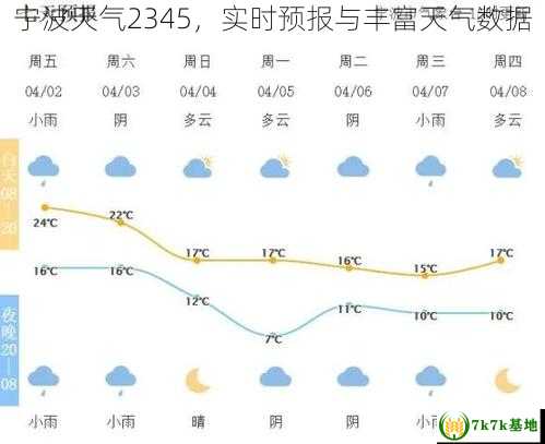 宁波天气2345，实时预报与丰富天气数据