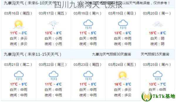 四川九寨沟天气预报