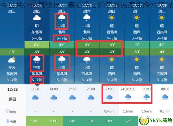 今日莱州天气预报，查看今日的实时温度和降水情况