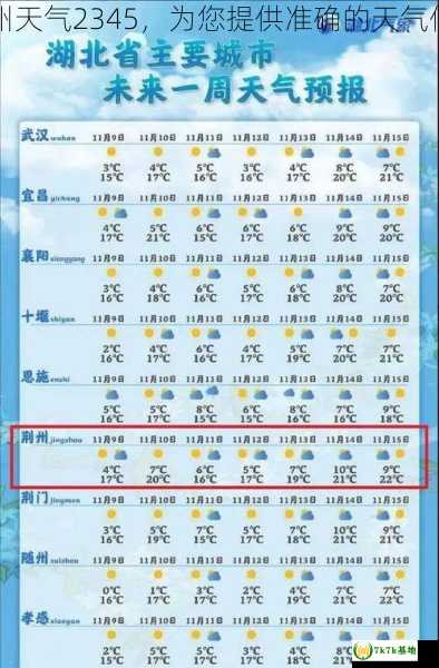 荆州天气2345，为您提供准确的天气信息