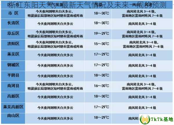 浙江东阳天气，最新天气情况及未来一周的预测