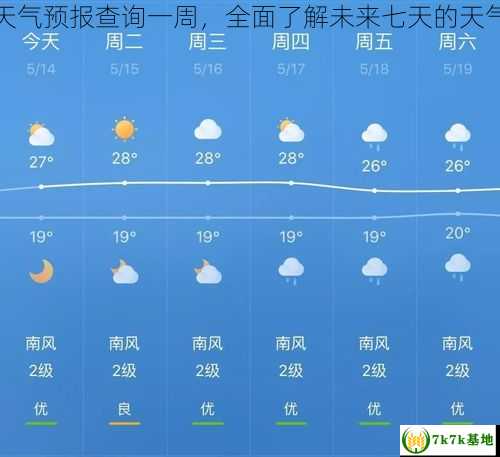 莱州天气预报查询一周，全面了解未来七天的天气变化