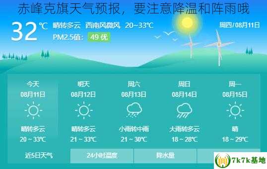 赤峰克旗天气预报，要注意降温和阵雨哦