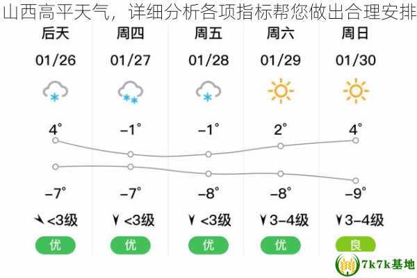 山西高平天气，详细分析各项指标帮您做出合理安排