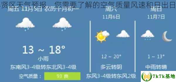 上海奉贤区天气预报，您需要了解的空气质量风速和日出日落时间
