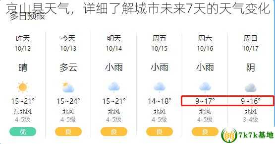 京山县天气，详细了解城市未来7天的天气变化