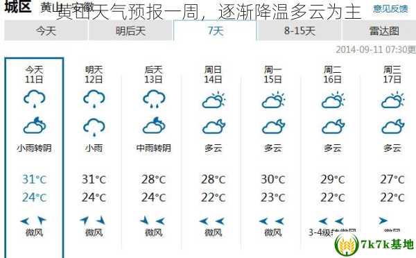 黄山天气预报一周，逐渐降温多云为主