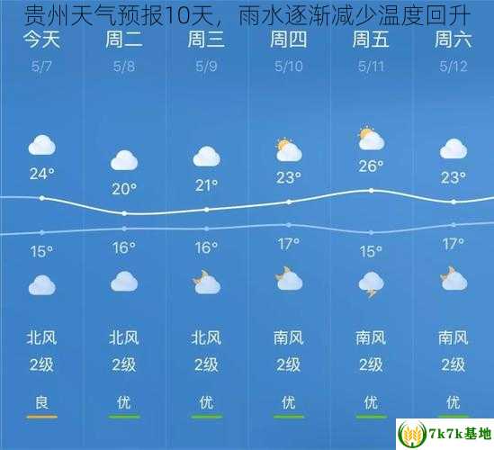 贵州天气预报10天，雨水逐渐减少温度回升