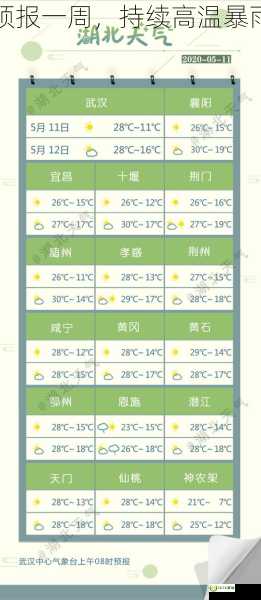 湖北天气预报一周，持续高温暴雨频繁出现