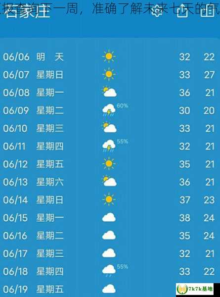 天气预报查询下一周，准确了解未来七天的气象变化