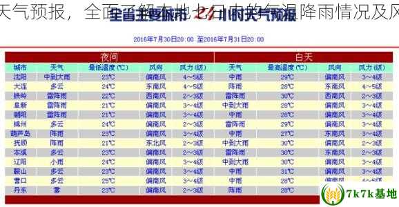 江津一周天气预报，全面了解本地七日内的气温降雨情况及风力等信息