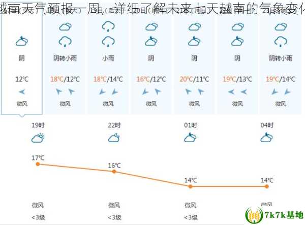 越南天气预报一周，详细了解未来七天越南的气象变化
