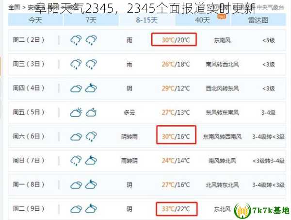 阜阳天气2345，2345全面报道实时更新