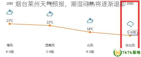 烟台莱州天气预报，潮湿闷热将逐渐退却