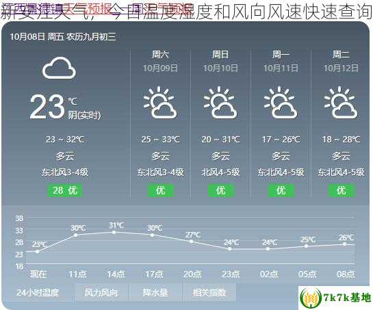 新安江天气，今日温度湿度和风向风速快速查询