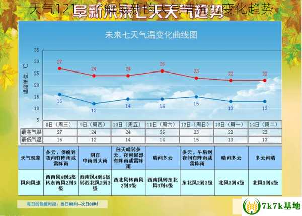 天气121，了解最新的天气情况与变化趋势