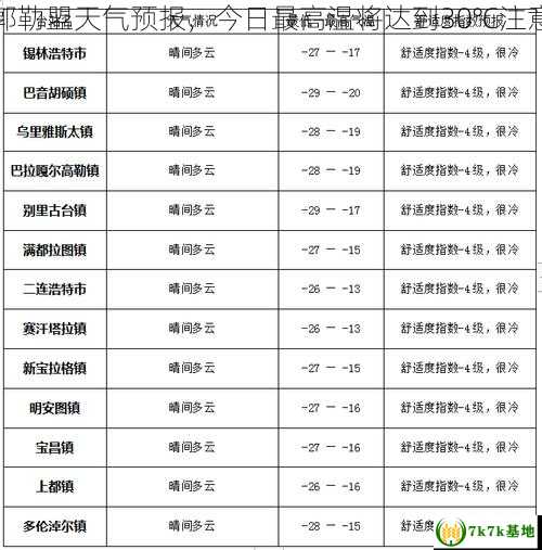 锡林郭勒盟天气预报，今日最高温将达到30℃注意防暑