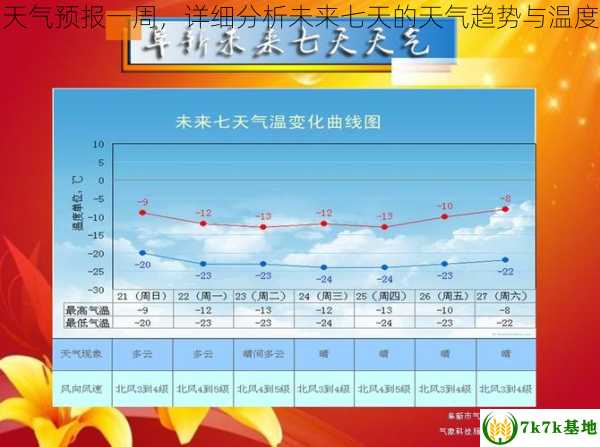 绥中天气预报一周，详细分析未来七天的天气趋势与温度波动