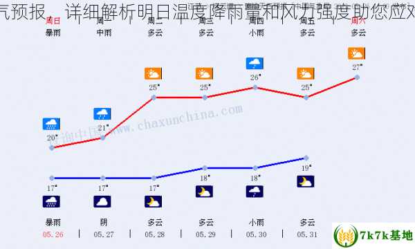 江苏赣榆天气预报，详细解析明日温度降雨量和风力强度助您应对不确定天气