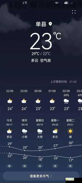 鹿寨县天气预报，详细了解今明两日降雨情况和防范措施