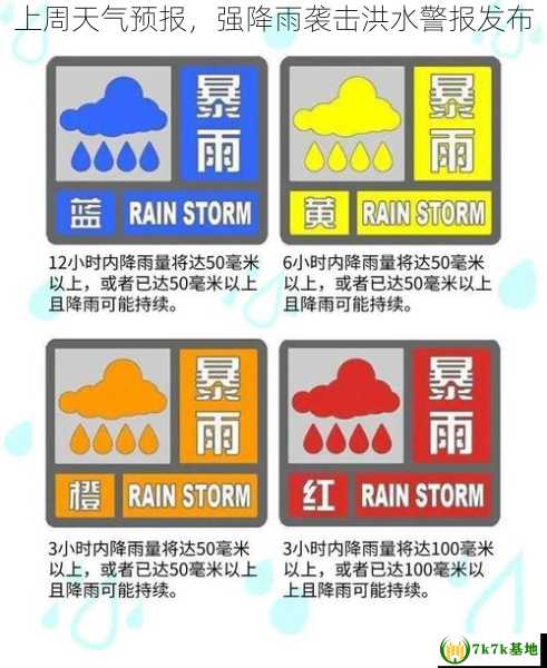 上周天气预报，强降雨袭击洪水警报发布