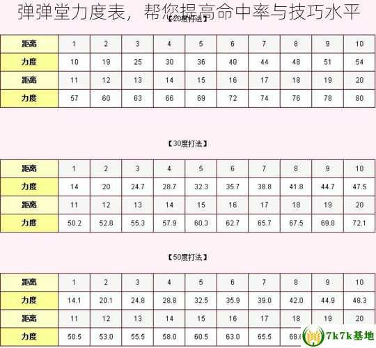 弹弹堂力度表，帮您提高命中率与技巧水平