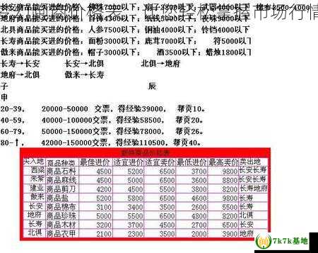 梦幻跑商价格表，让您轻松掌握市场行情