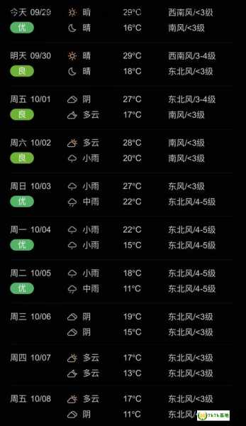 精准桓仁天气预报，提前了解最新天气动向合理安排出行计划