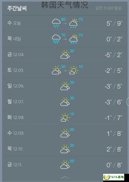 韩国天气情况