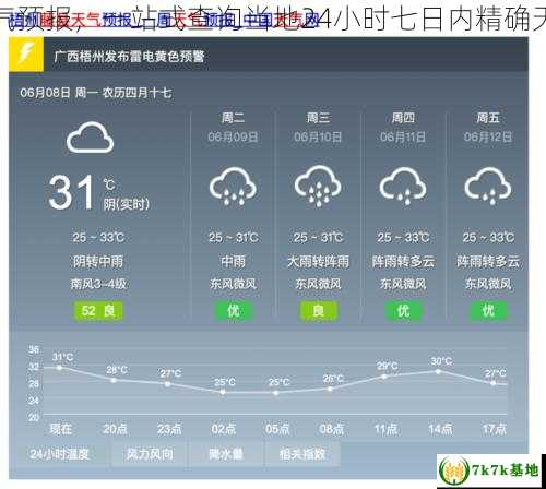 龙胜天气预报，一站式查询当地24小时七日内精确天气情况