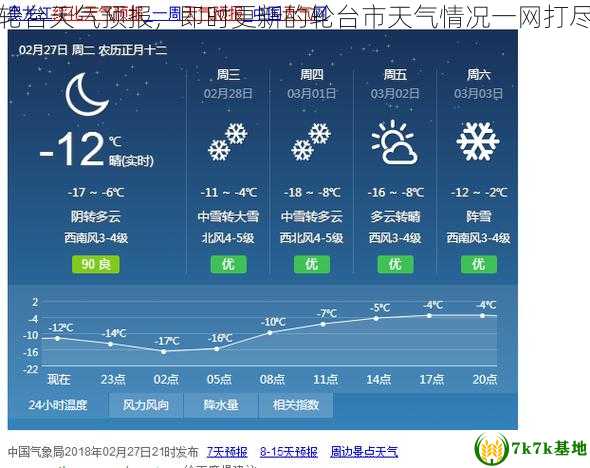 轮台天气预报，即时更新的轮台市天气情况一网打尽