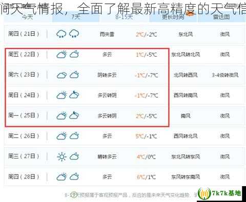 清涧天气情报，全面了解最新高精度的天气信息