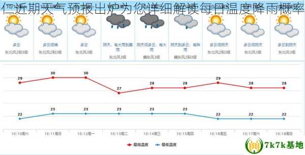 快来看，安仁近期天气预报出炉为您详细解读每日温度降雨概率等重要指标